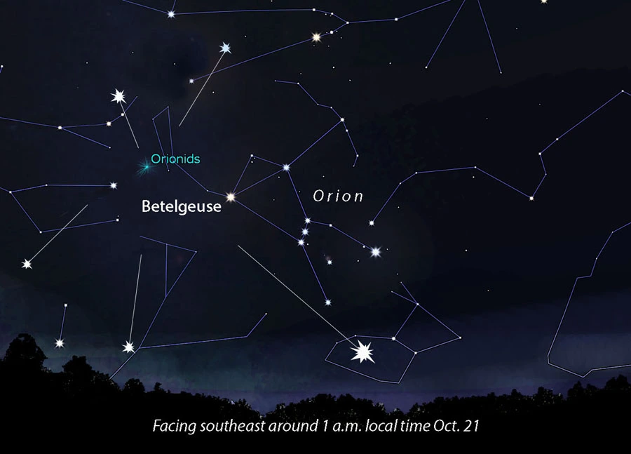 Orionid meteor shower radiant point