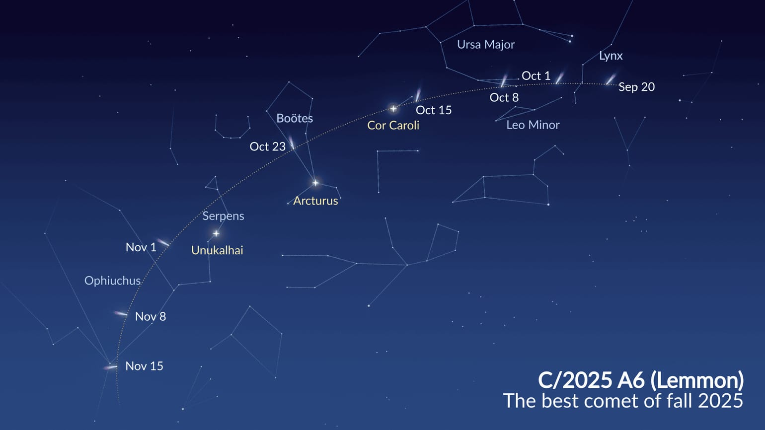 Path of comet C/2025 A6 (Lemmon)