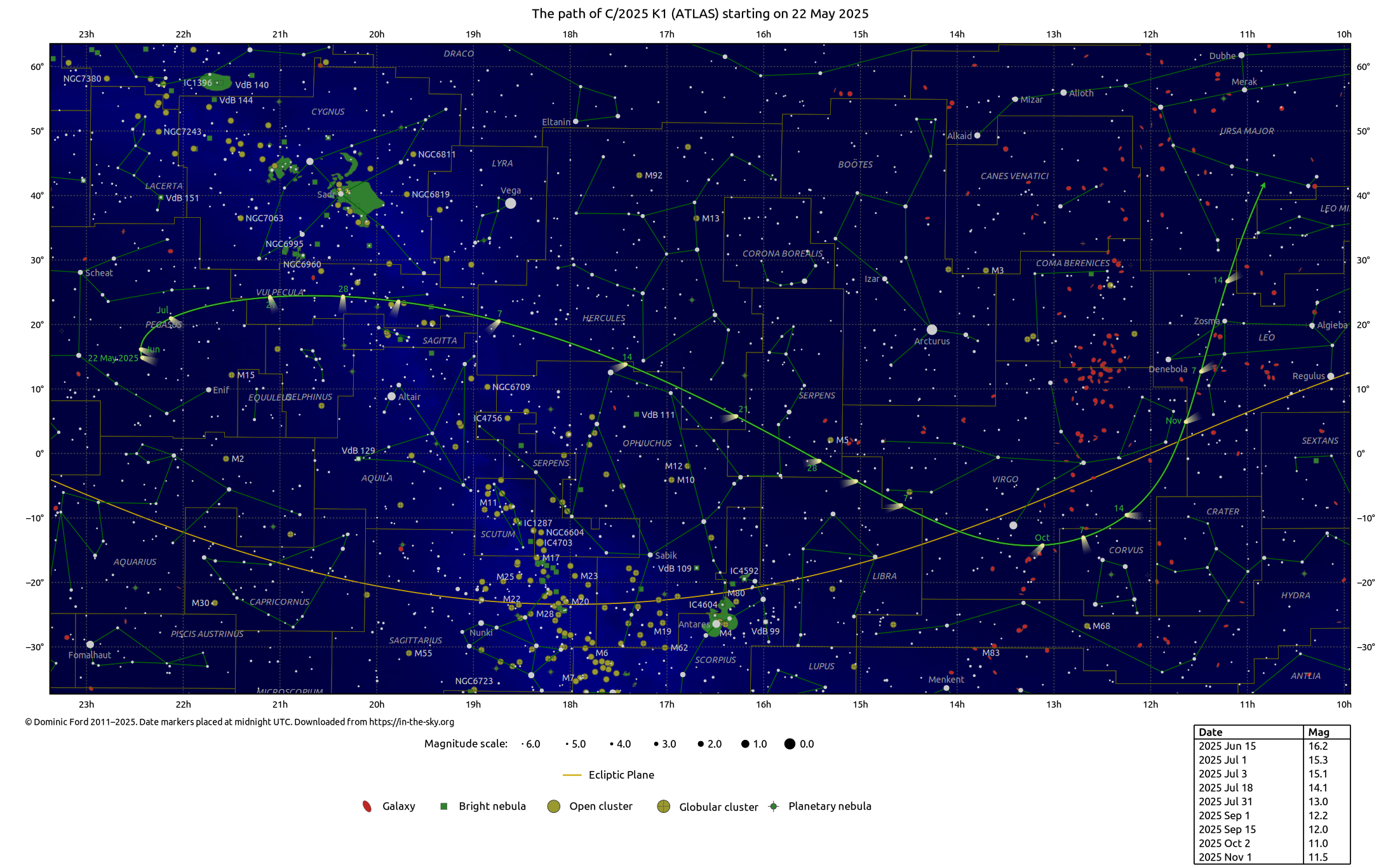 Path of comet C/2025 K1 (ATLAS)