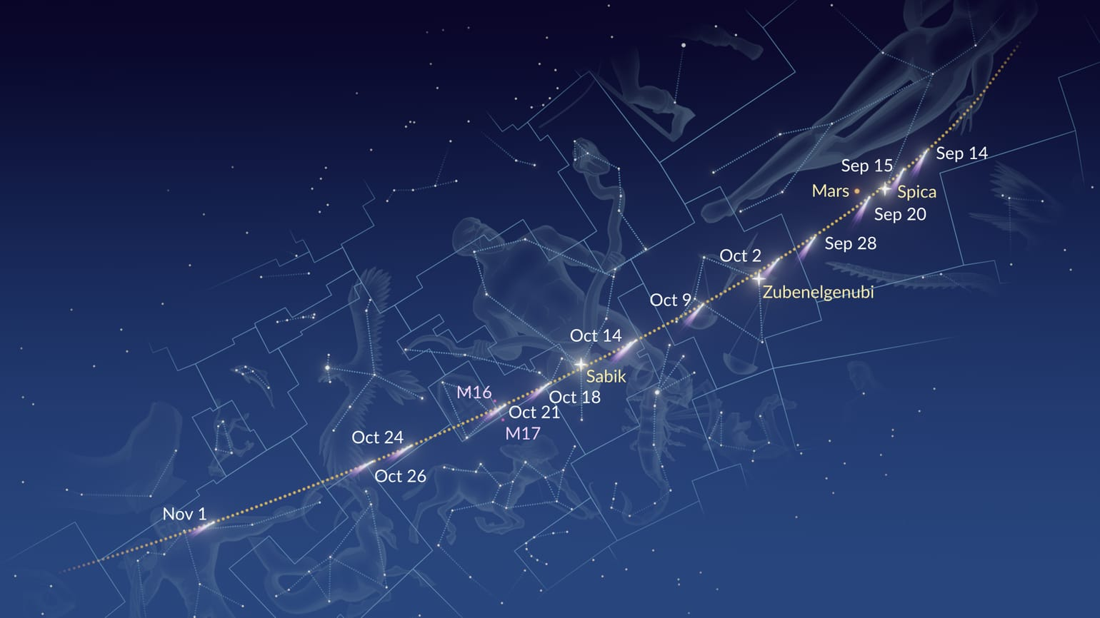 Path of comet C/2025 R2 (SWAN)
